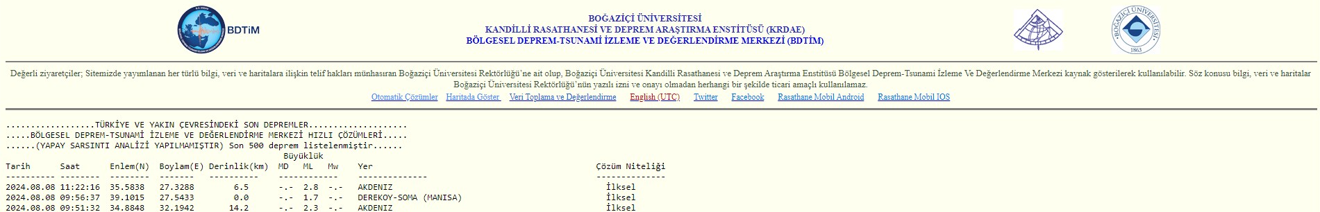 Akdeniz peş peşe depremlerle sallandı!