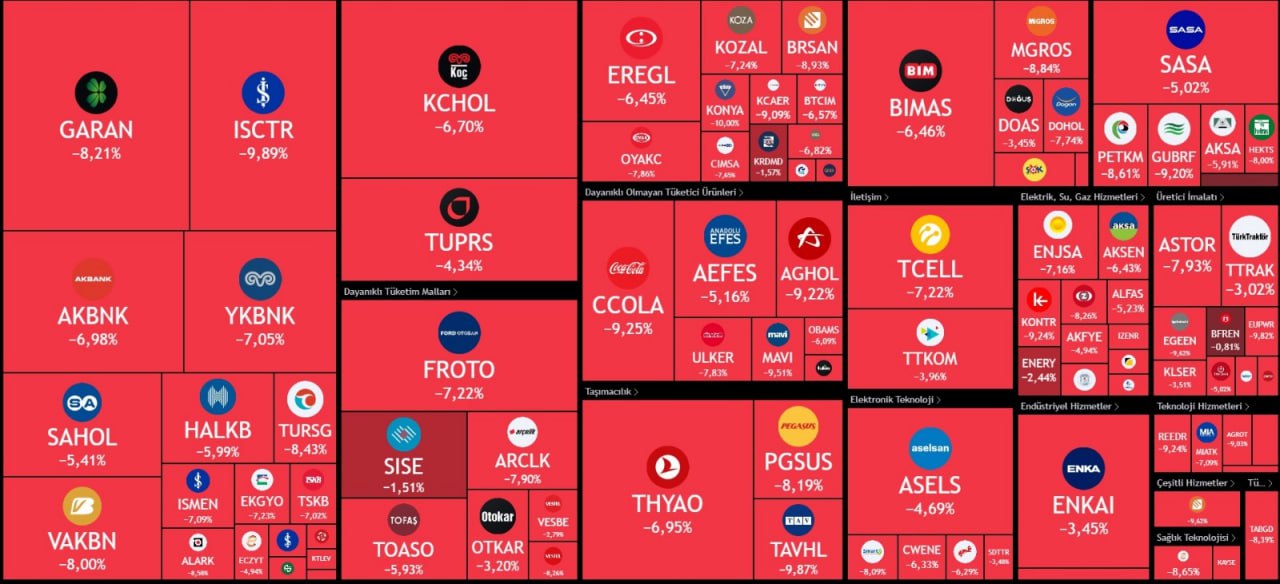 Son Durum Hisse Senedi Fiyatları 5 Ağustos 2024 2