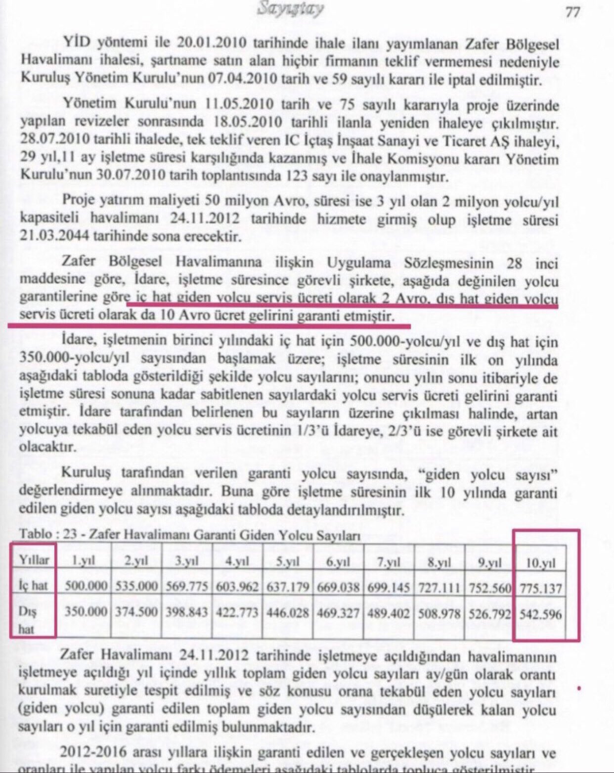 Zafer Havalimanı'nda Ikinci Zarar Rekoru 4