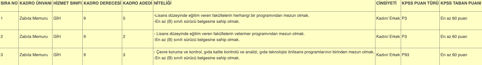 Alanya Belediyesi 10 Zabıta Memuru Alımı Yapacak