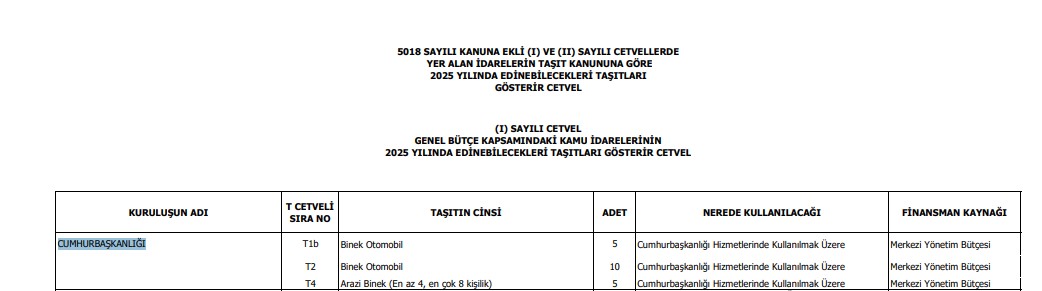 Erdoğan’ın Maaşına Zam! Cumhurbaşkanı Maaşı Ne Kadar Olacak 6