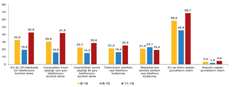 TÜİK Açıkladı: Çocukların Teknoloji Kullanımı Artıyor