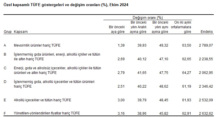 Ekim ayı enflasyon oranı açıklandı!