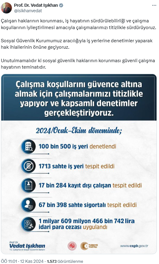 Bakanlık 1.6 Milyar Lira Ceza Kesti