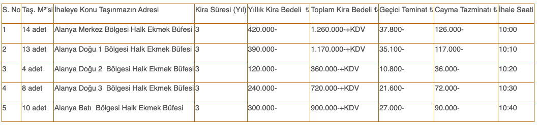 Alanya'da Halk Ekmek Büfeleri Kiralanacak