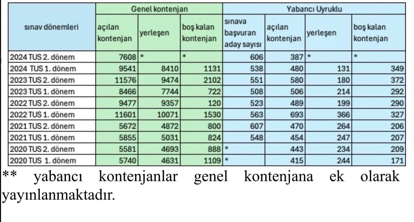 Asistanlara Ayrılan Kadro Sayısı Yarıya Düşürüldü Mü Bakanlık Açıkladı 3