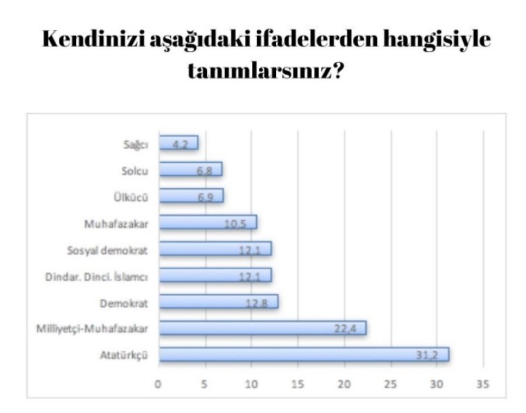 Bupar Araştırma’dan Erken Seçim Anketi CHP Fark Attı