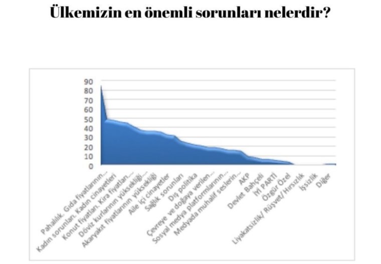 Bupar Araştırma’dan Erken Seçim Anketi CHP Fark Attı