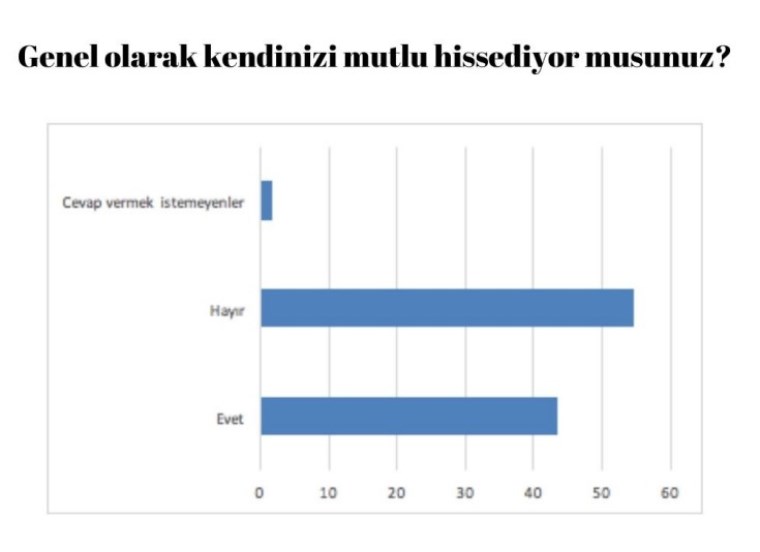 Bupar Araştırma’dan Erken Seçim Anketi CHP Fark Attı