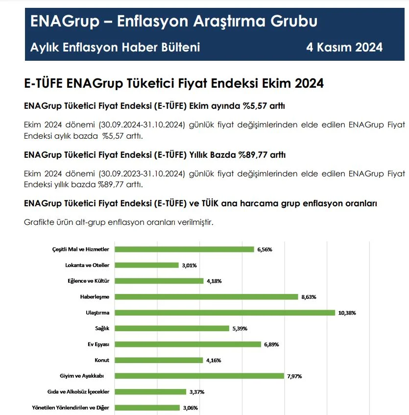 ENAG ekim ayı enflasyon verilerini açıkladı