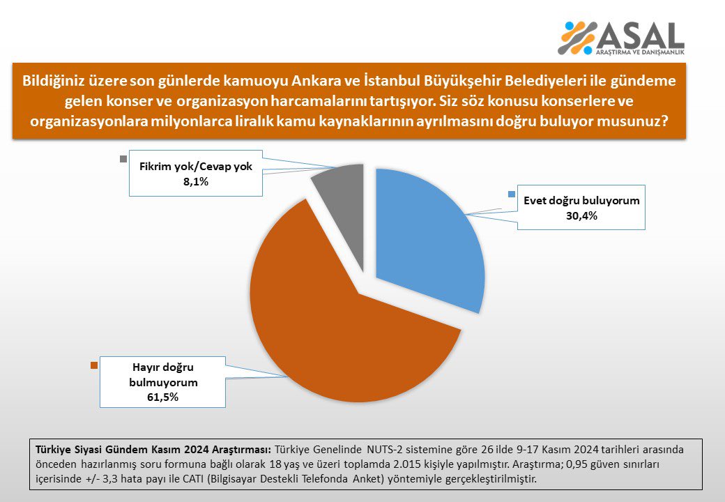 Belediyelerin Organizasyon Harcamaları Vatandaşa Soruldu!  