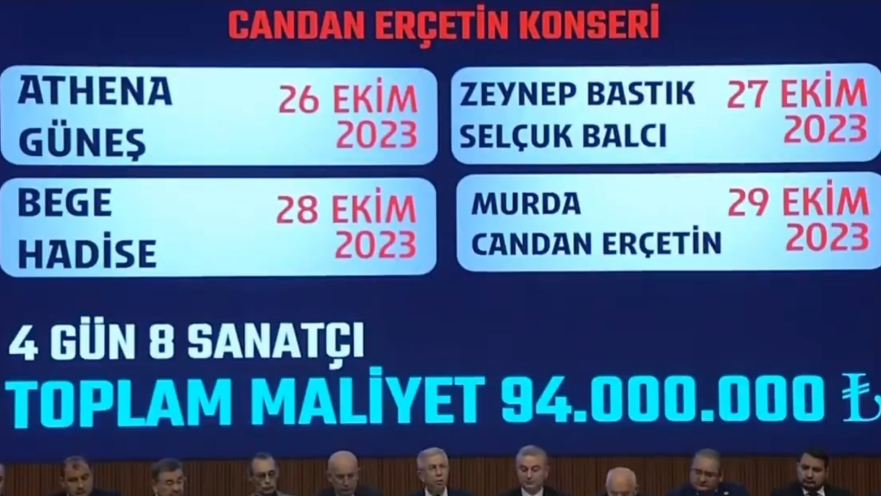 Mansur Yavaş'tan Konser Çıkışı Doğru Olmayan Bilgileri Sızdırdılar 3