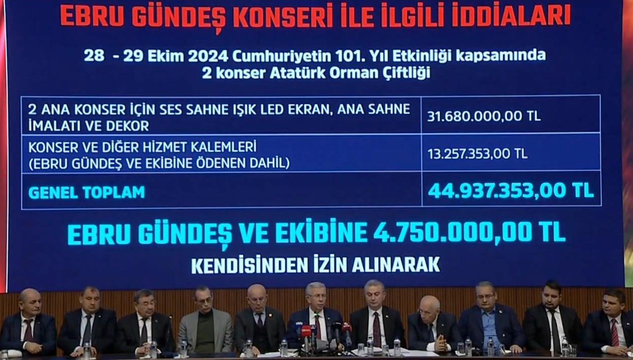 Mansur Yavaş'tan Konser Çıkışı Doğru Olmayan Bilgileri Sızdırdılar 5 Result