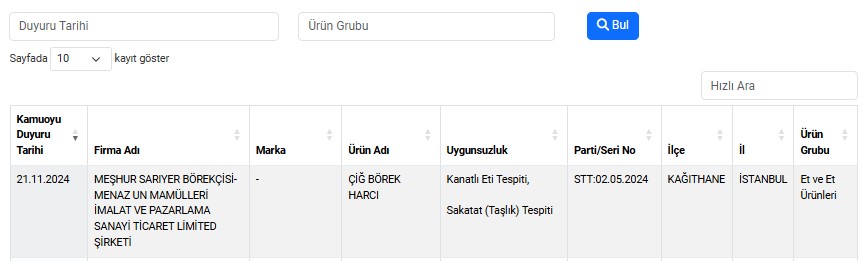 Meşhur Börekçide Skandal Kıymalı Börekten Neler Çıktı Neler 2