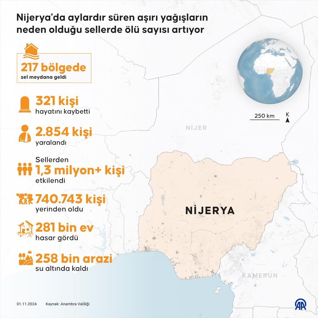 Nijerya'da Aylardır Süren Sel Felaketinde Ölü Sayısı 321'e Yükseldi