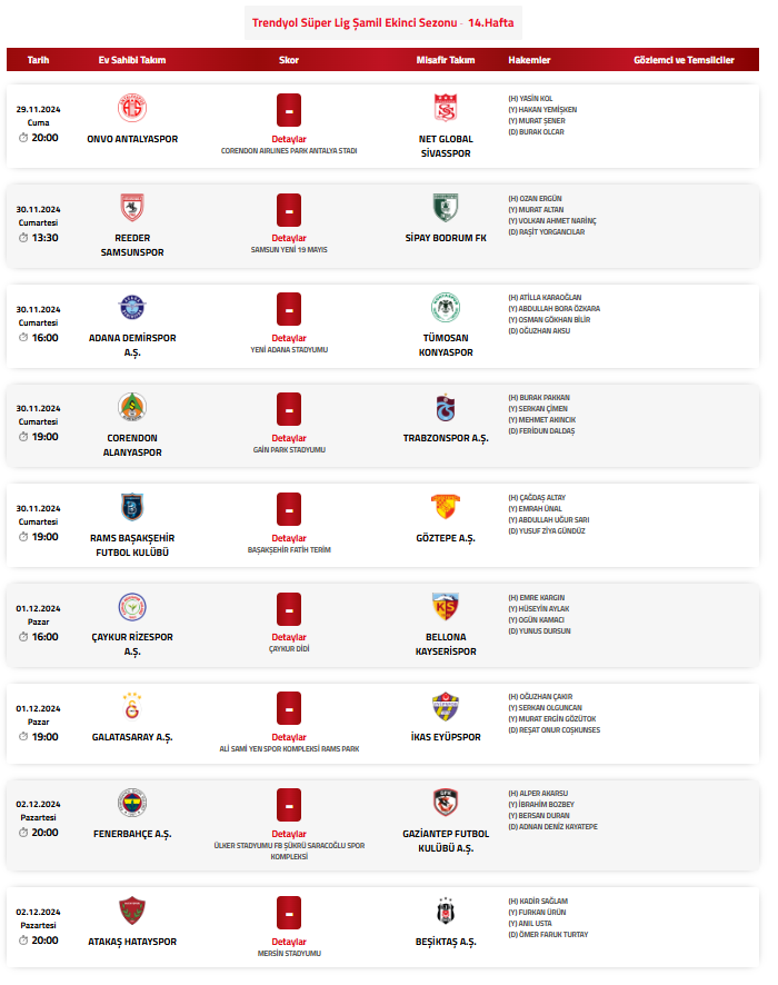 Süper Lig 14. Haftanın Hakemleri Açıklandı