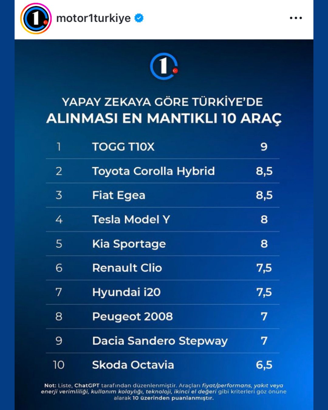 Yapay Zeka Türkiye'de Alınması En Mantıklı Araçları Sıraladı