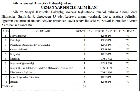 Bakanlıklara Ve Yargıtaya 216 Personel Alınacak İşte Başvuru Şartları 2