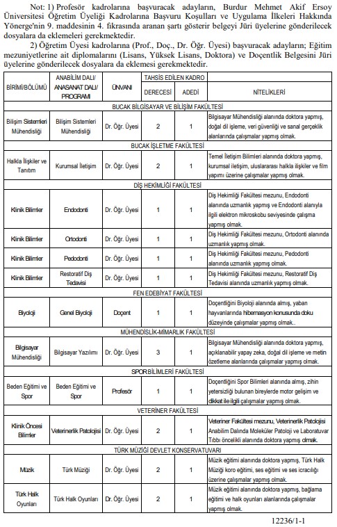 Burdur Makü 12 Öğretim Üyesi Alacak! İşte Kadrolar Ve Başvuru Şartları 3