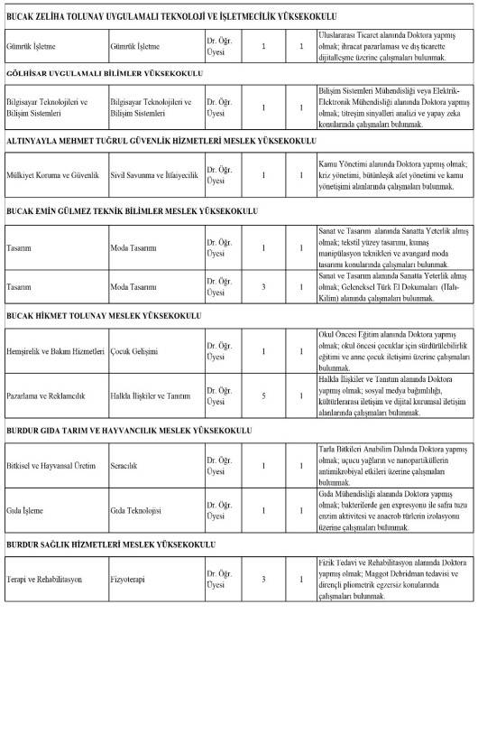 Burdur Makü'ye 37 Akademisyen Alınacak! İşte Kadrolar   3