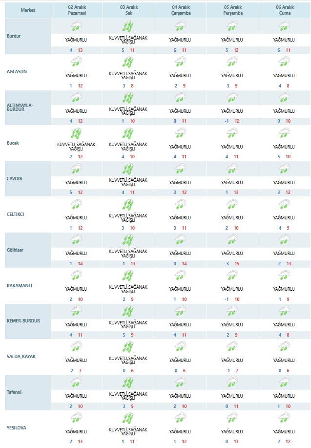Burdur Tüm Hafta Yağışlı Olacak! 2