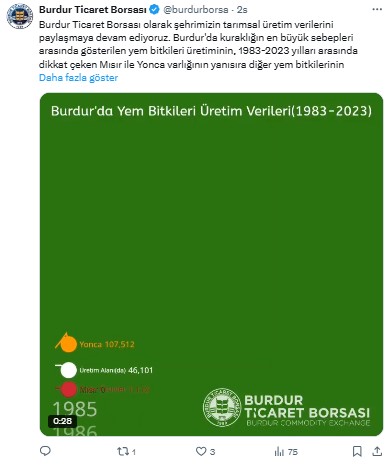 Burdur Yem Bitkileri Üretiminde Büyük Hamle Yaptı 2