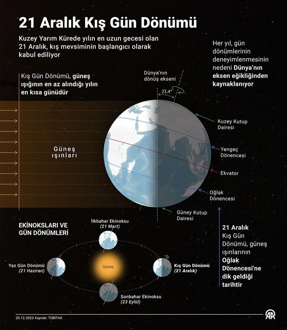 Dünya'da 21 Aralık'ta En Uzun Gece Yaşanacak