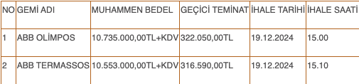 Antalya Büyükşehir Belediyesi yolcu gemilerini satılıyor