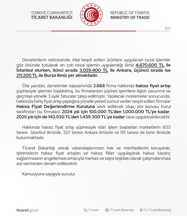 Fahiş Fiyat Uygulayanlara 10 Milyon Tl Ceza Kesildi! Antalya 2. Sırada 3 Result