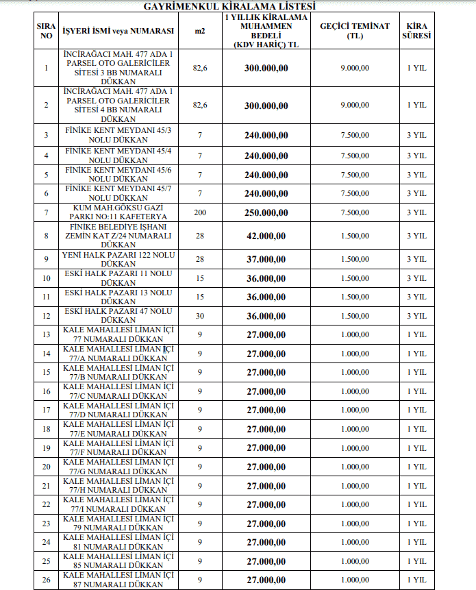 Finike Belediye Başkanı Geyikçi Halkı İhaleye Davet Etti