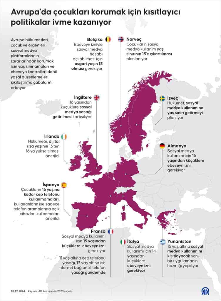 Avrupa’da Çocuklar Sosyal Medya İçin Düzenlemeler