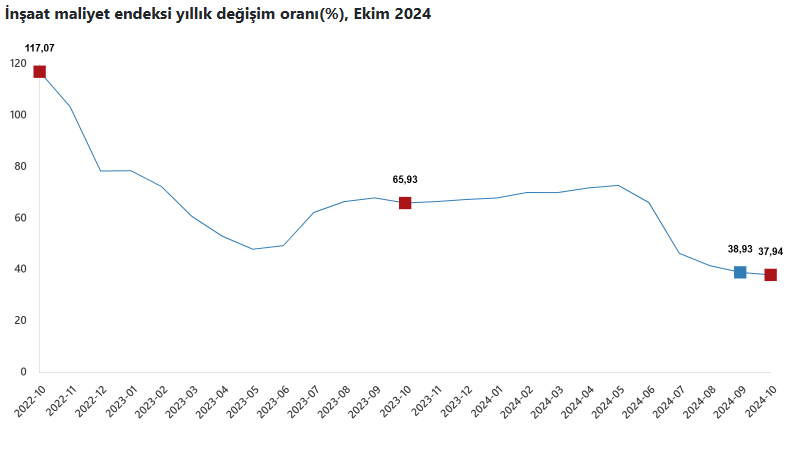 Malzeme Yerine İşçinin Değeri Arttı