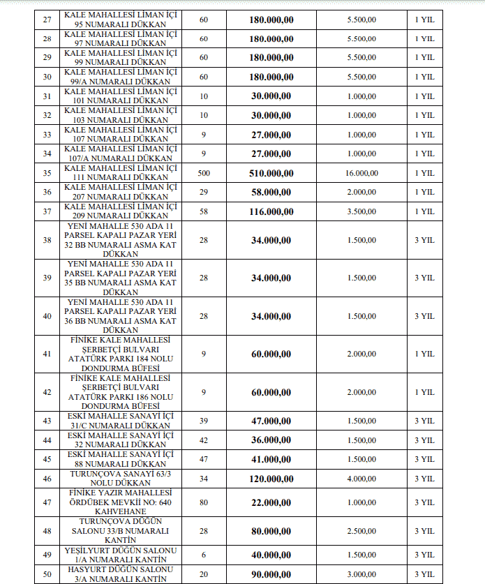 Finike Belediye Başkanı Geyikçi Halkı İhaleye Davet Etti