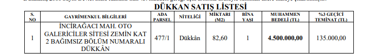 Finike Belediye Başkanı Geyikçi Halkı İhaleye Davet Etti