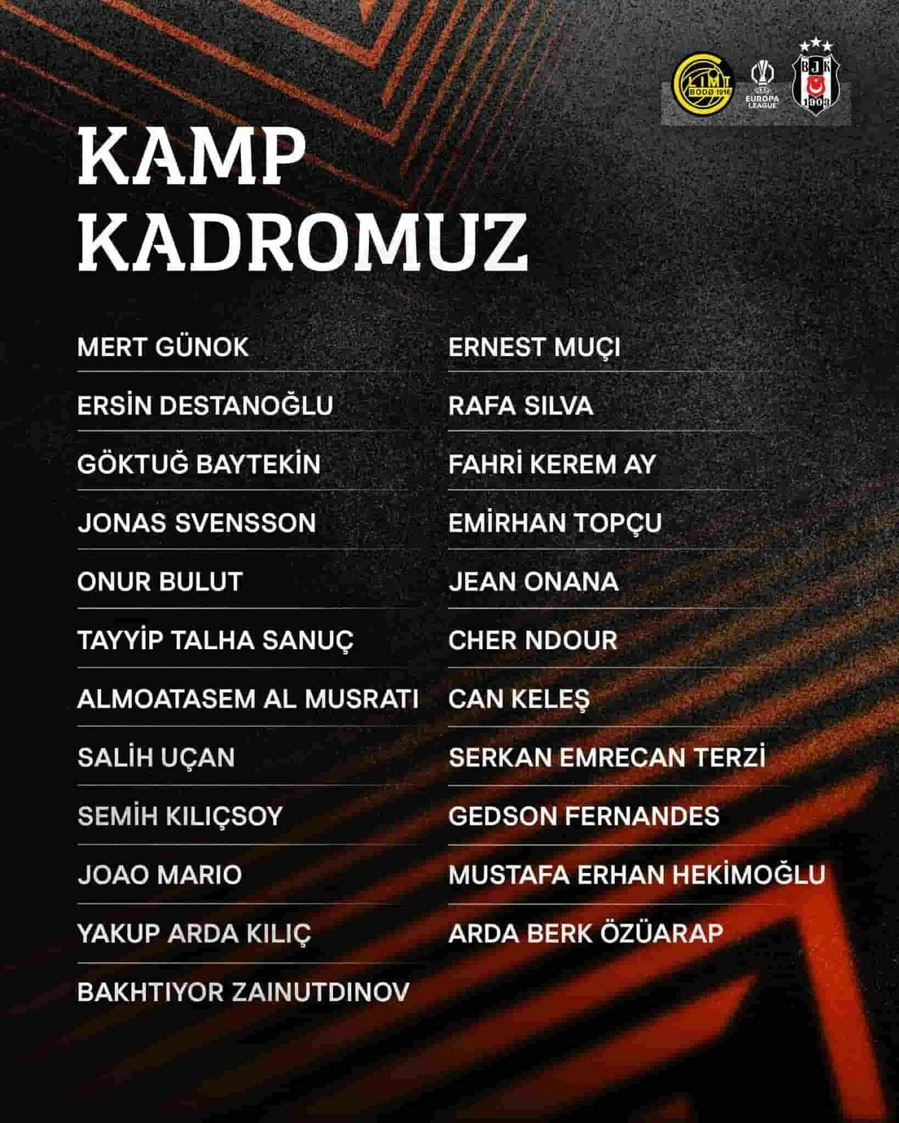 Beşiktaş Avrupa Ligi’nde Zorlu Deplasmanda! Kadro Açıklandı