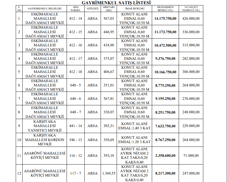 Finike Belediye Başkanı Geyikçi Halkı İhaleye Davet Etti