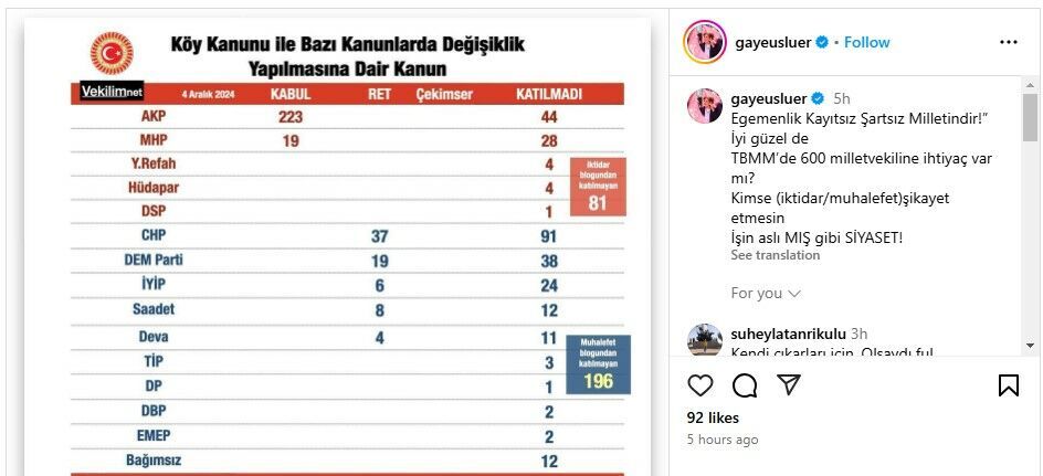 Köy Kanunu Tasarısı Oylamasına 277 Vekil Katılmadı Nerede Bu Vekiller 3