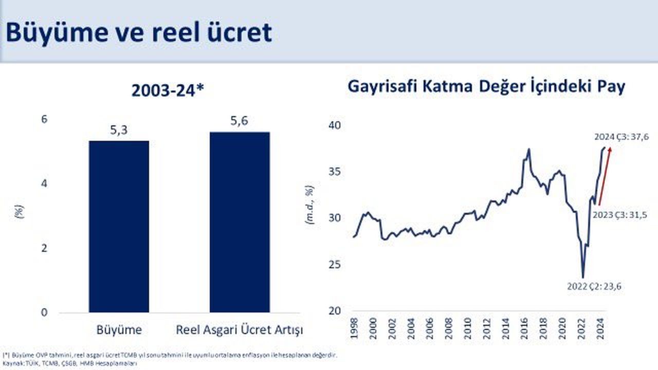 Mehmet Şimşek Asgari Ücreti Savundu! O Ülkelerden İyiymişiz  3 Result