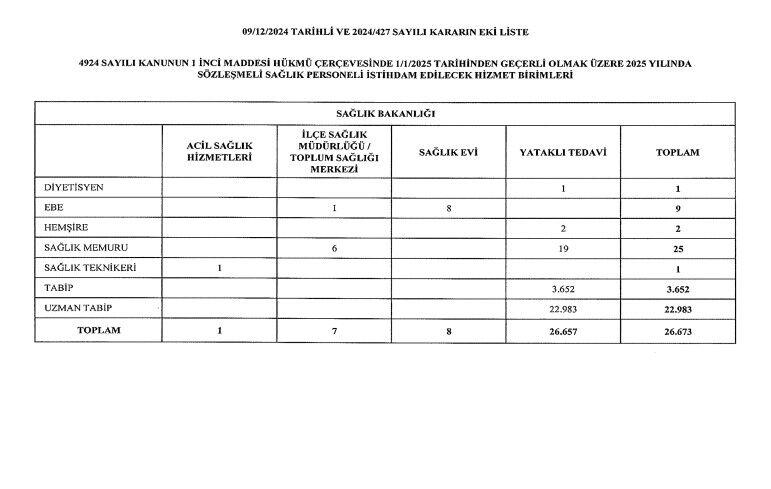 Sağlık Bakanlığı 26 Bin 673 Sağlık Personeli Alacak!   2