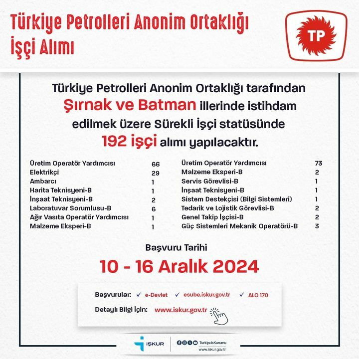 Türkiye Petrolleri Anonim Ortaklığı 192 Personel Alacak 2 Result