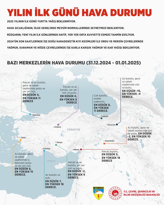 Yılbaşında Hava Nasıl Olacak 1 Ocak'ta Yağış Var Mı 2