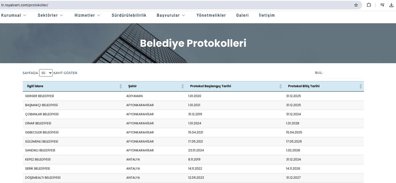 Antalya'da 3 Belediye Bolu'daki Oteli Denetleyen Firma İle Çalışmış 3