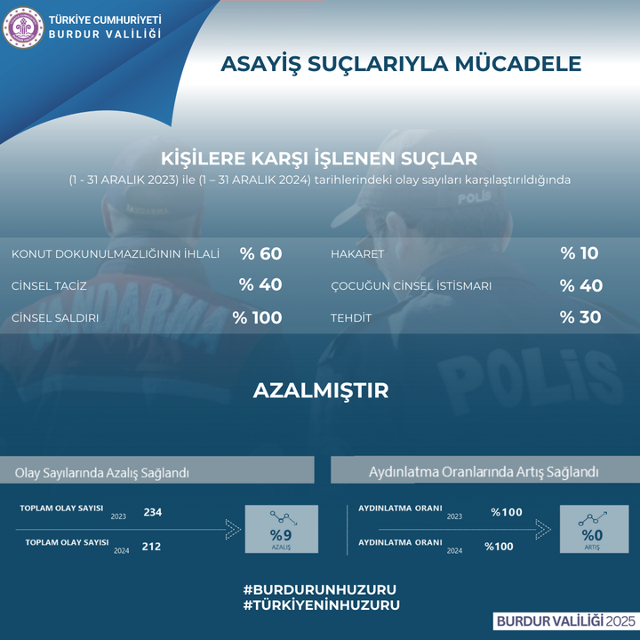 Burdur'da Kaç Yabancı Uyruklu Yaşıyor Vali Açıkladı 2