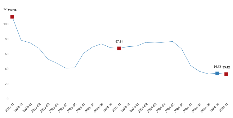 İnşaat Maliyet Endeksi Yıllık Yüzde 35,93 Arttı