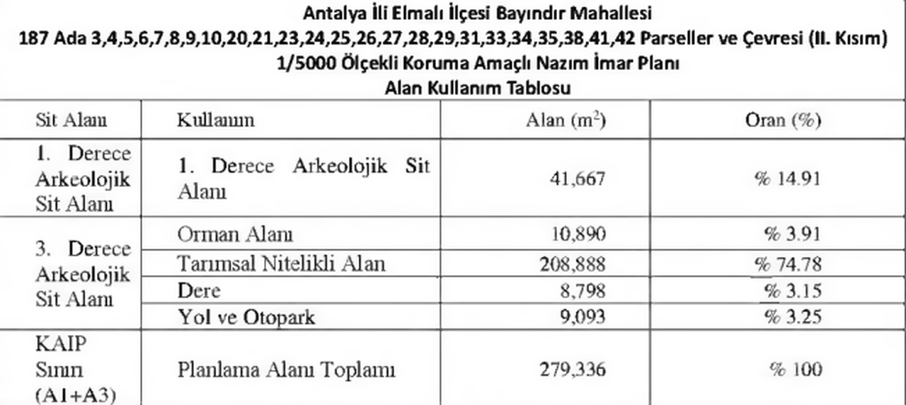 Elmalı'da Bayındırlılar İsyan Etti Hayvancılığa Ges Darbesi Vurmayın 3