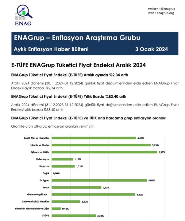 Enag Aralık Enflasyonunu Açıkladı 2