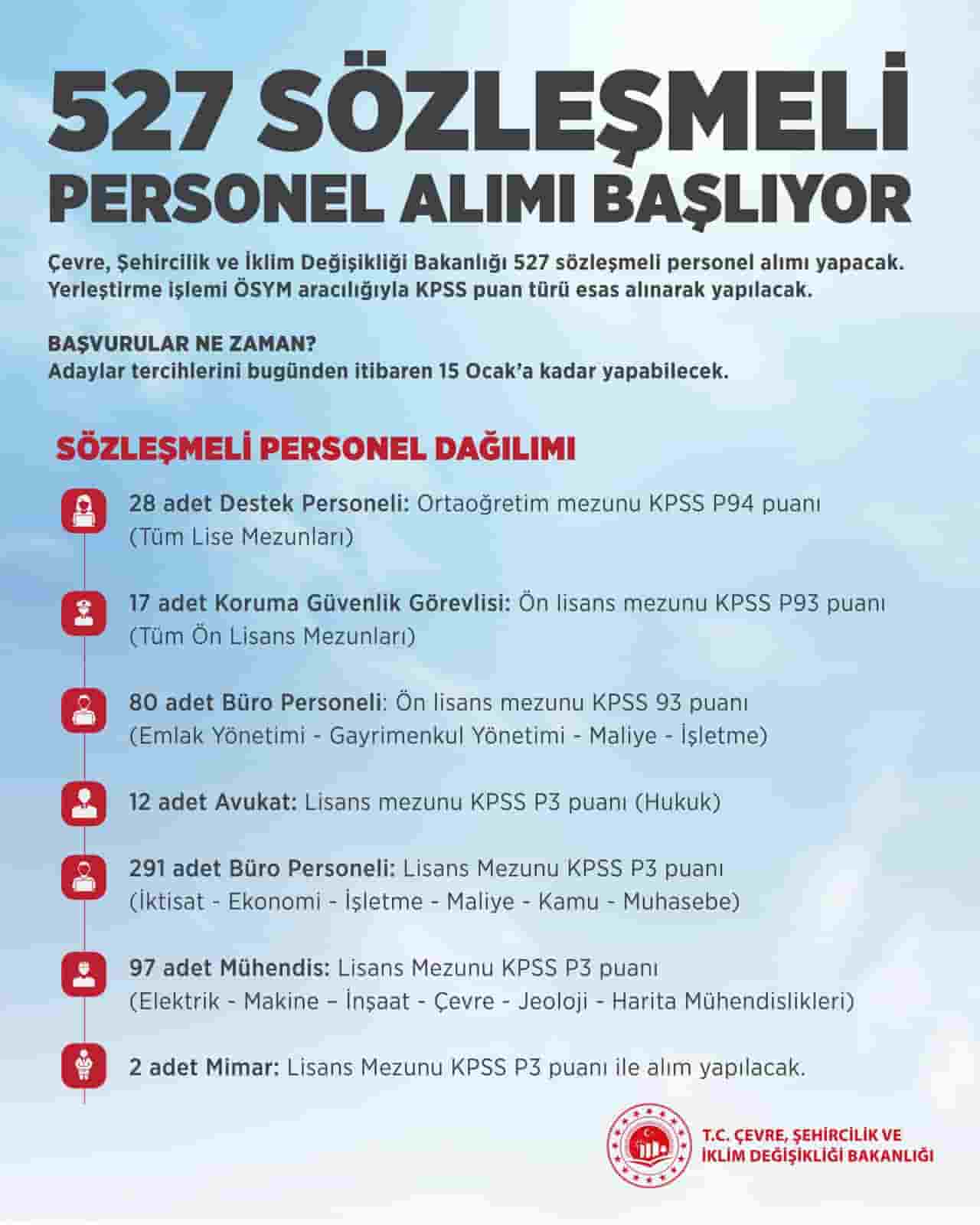 Çevre Şehircilik Bakanlığı 527 Personel Alacak! Başvuru Şartları Neler?