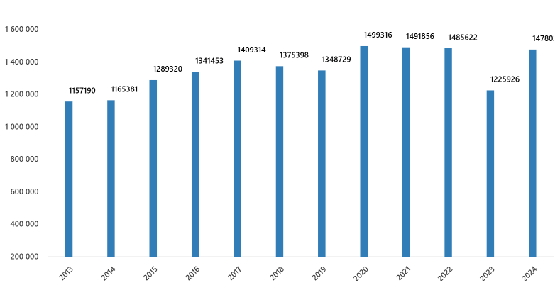 Konut Piyasasında Büyük Sıçrama! Satışlar yüzde 20,6 Arttı