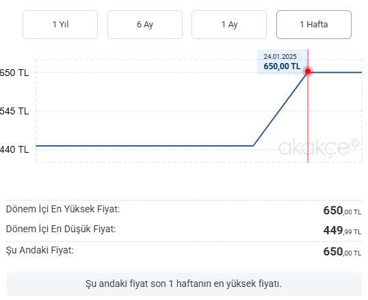 Türkiye Yine Şaşırtmadı! Yangın Tüpü Fırsatçıları Ortaya Çıktı