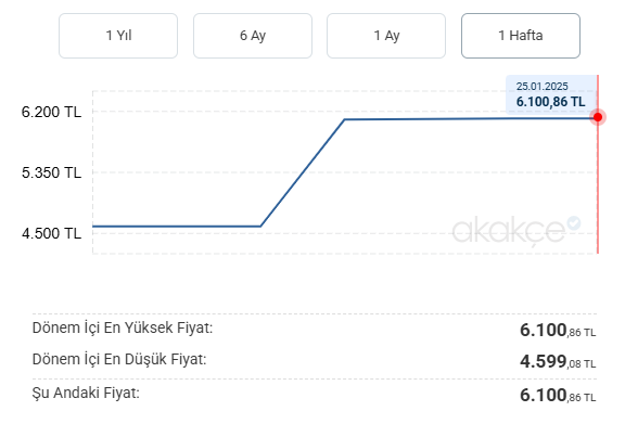 Ekran Görüntüsü 2025 01 25 123045